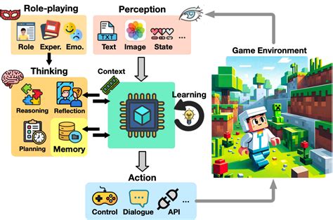 cartoonhd agent game|[2404.02039] A Survey on Large Language Model.